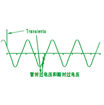 暫時(shí)過電壓和瞬態(tài)過電壓