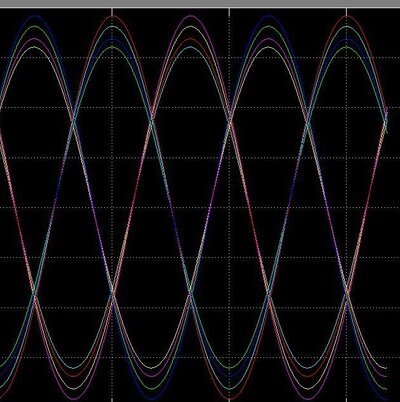 電能質(zhì)量相關(guān)問(wèn)題的最常見(jiàn)的電磁現(xiàn)象—-正弦波的變化