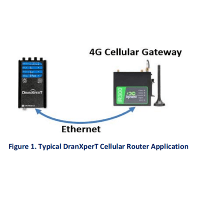 DranXperT?蜂窩無(wú)線(xiàn)應(yīng)用
