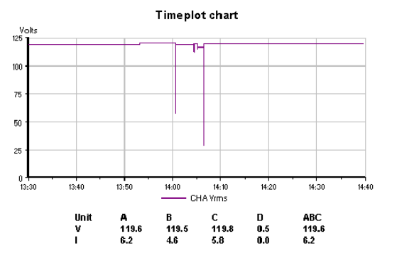 電能質(zhì)量監(jiān)測問題分析