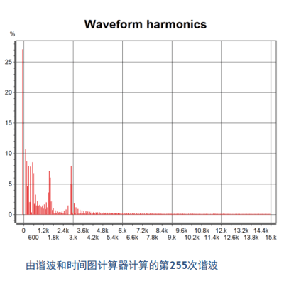 超諧波和德國(guó)GMC-I旗下DRANETZ產(chǎn)品常見(jiàn)問(wèn)題解答